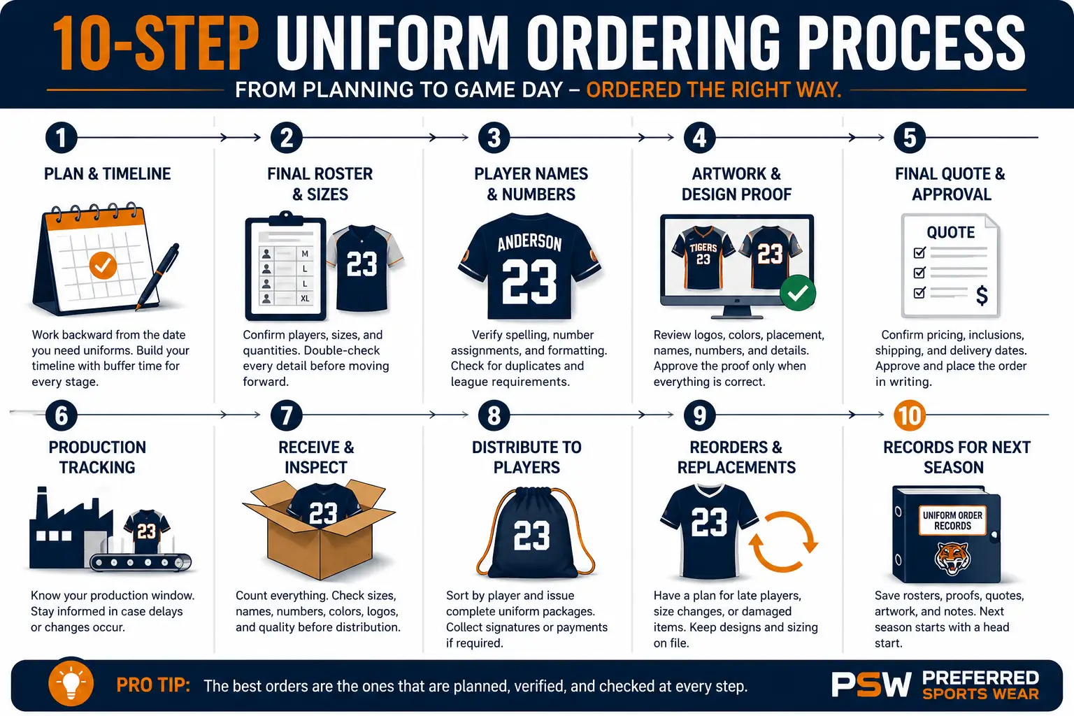 10 Steps to Ordering Custom Team Uniforms