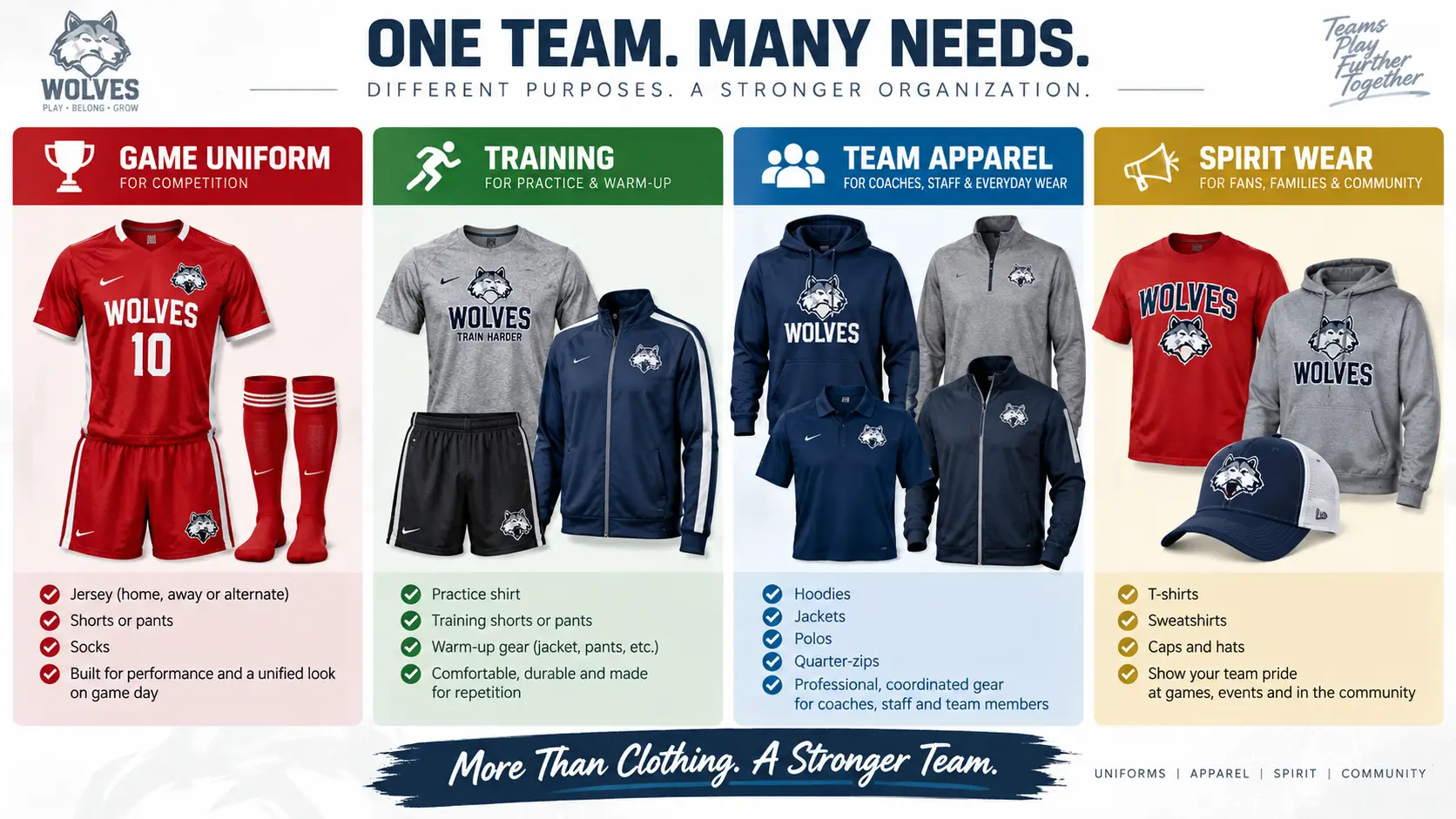 Image showing what uniforms team players may need